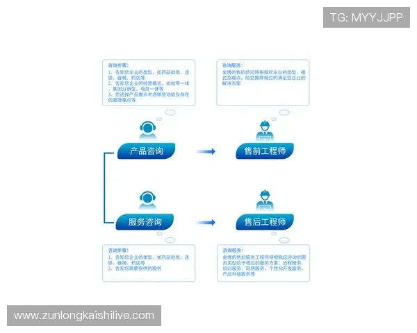 e尊官方商城的客户服务体系详解,提供全方位的售后支持与咨询服务 e尊官方商城的客户服务体系详解,提供全方位的售后支持与咨询服务