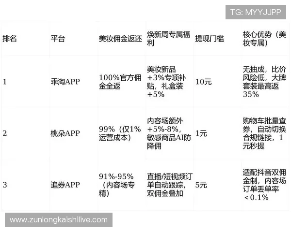 凯时真人平台最新优惠活动详解让你轻松享受丰富福利和高额返利的最佳途径 凯时真人平台最新优惠活动详解让你轻松享受丰富福利和高额返利的最佳途径